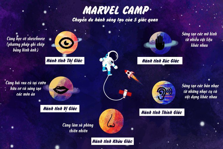 Marvel Camp: Chuyến du hành sáng tạo của 5 giác quan 2