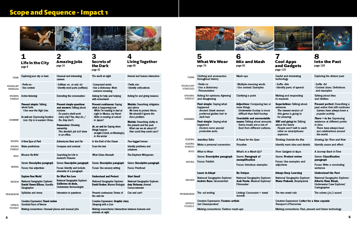 Mục lục khoá học tiếng Anh Impact 01