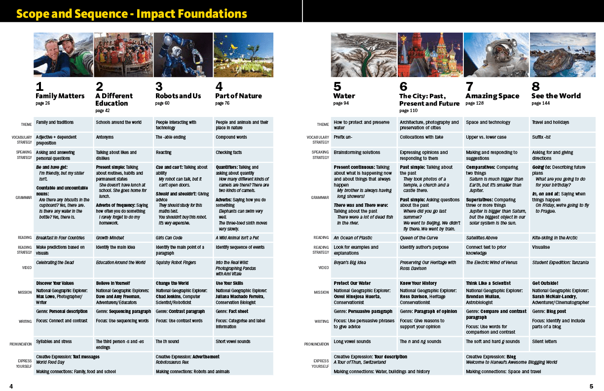 Mục lục khoá học tiếng Anh Impact Foundation