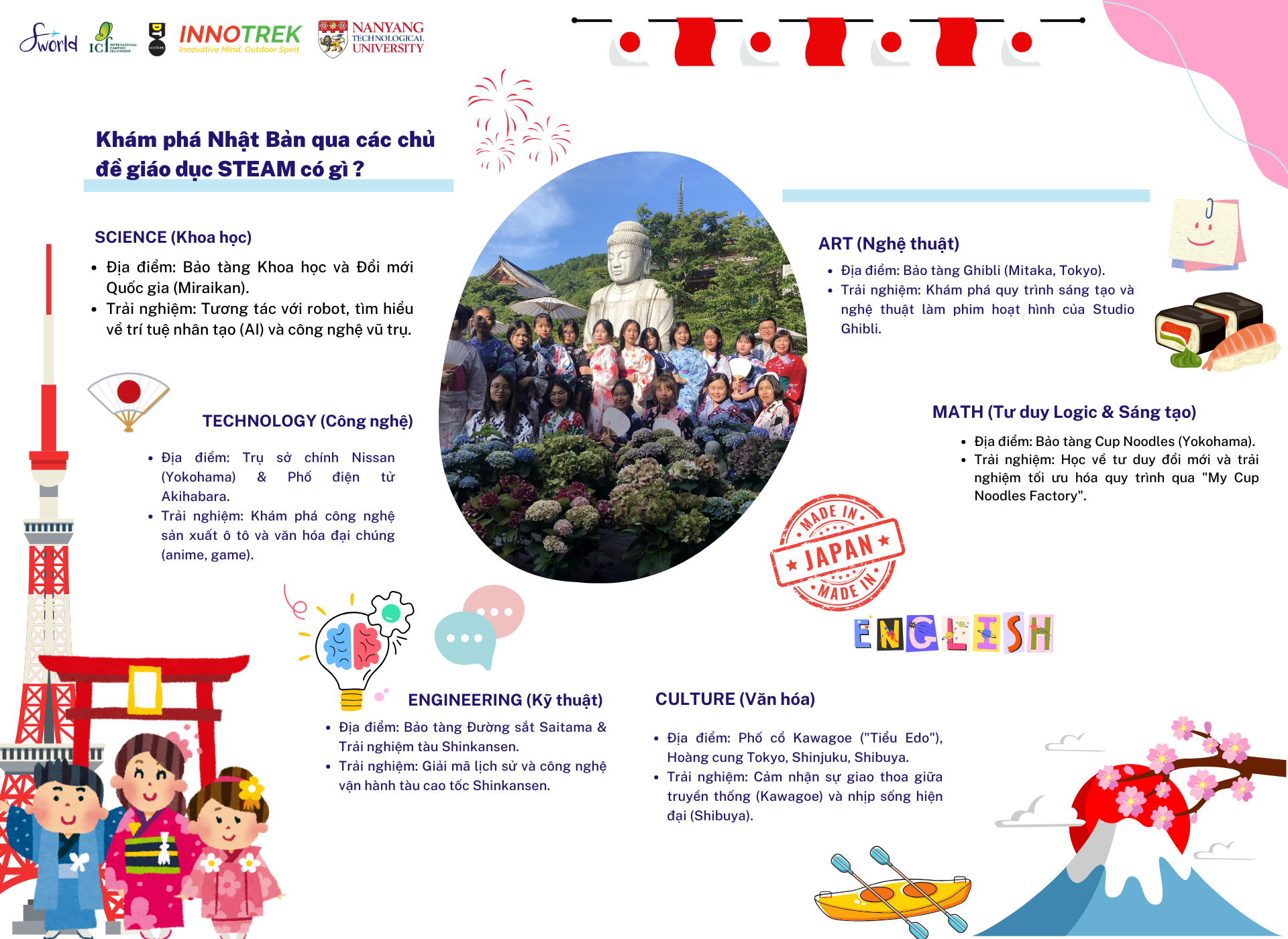 Khám phá Nhật Bản qua các chủ đề giáo dục STEAM - TRẠI HÈ NHẬT BẢN 2026 4